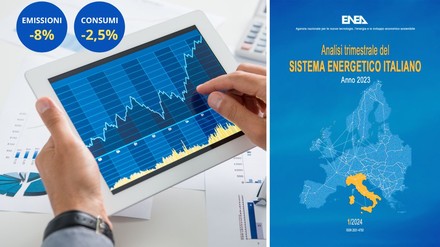 Energia Pulita: fonti fossili al minimo negli ultimi 50 anni