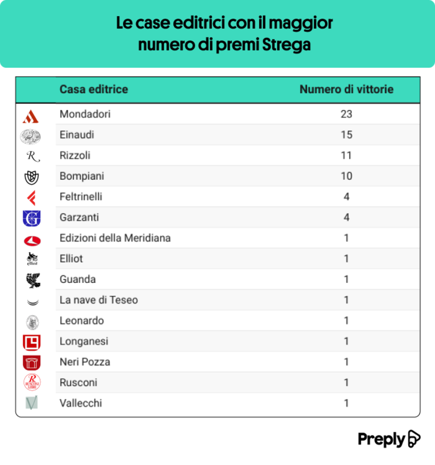 Foto 2_ Premio Strega.png